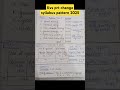 # kvs prt change pattern syllabus 2025#nvs #pgt #pgt#music teacher#new pattern syllabus 2025