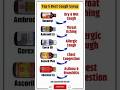 Top 5 best cough syrup