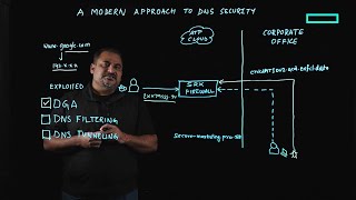 A modern approach to DNS security with SRX