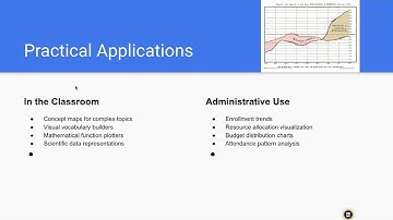 DATA visualization in Education