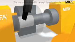 Mifa animation aluminium extrusion process