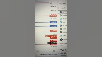 Nifty Expiry Day Volatility | Key Levels to Watch Today🧐🧐🧐#Nifty #ExpiryDay #Trading #OptionTrading