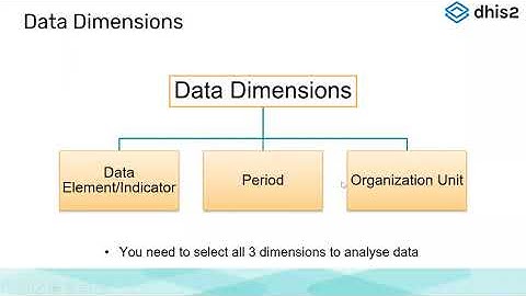 Analytic Tools Academy Day 6 Part 1 – Data Dimensions and Layout