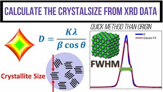 Crystal size calculator from Xrd by using  instaNaNo software screenshot 2