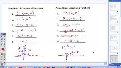 Precalculus 3.2 Graphing Logarithmic Functions