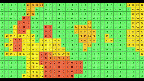 Urban growth models: from cellular automata to growing patches with FUTURES