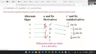 Calculus 2: Integration by Parts Tabular Method