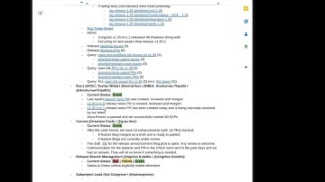 Kubernetes SIG Release for 2025-12-10T07:27:42Z.mp4