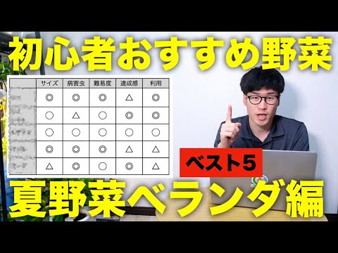 ランキング 家庭菜園の初心者におすすめな野菜ランキングベスト5 夏野菜ベランダでプランター栽培編 Youtube