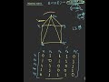 Drawing graph for given adjacency matrix