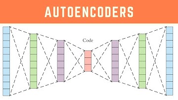 Autoencoders - Deep Learning Nodes