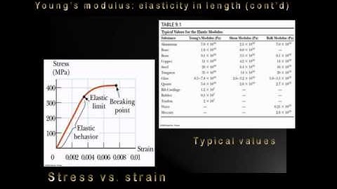 deformation of solids