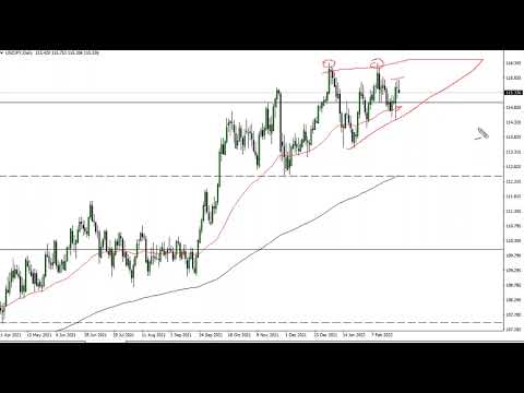 jpy to usd 2022 New USD/JPY Technical Analysis for March 01, 2022 by FXEmpire