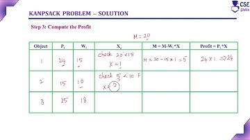 Knapsack Problem Example3 | Lec 51 | Design & Analysis of Algorithm