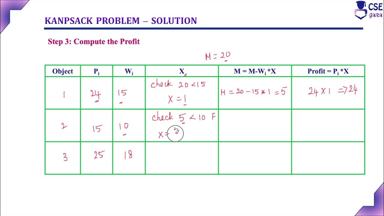 Knapsack Problem Example3 | Lec 51 | Design & Analysis of Algorithm ...