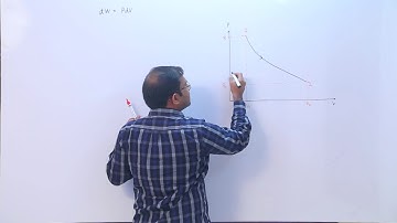 Thermodynamics (Heat and Work Interaction) | Mechanical Engineering | The PhD Tutor