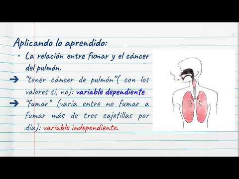 Video: ¿Cuáles son las tres variables en un experimento científico?