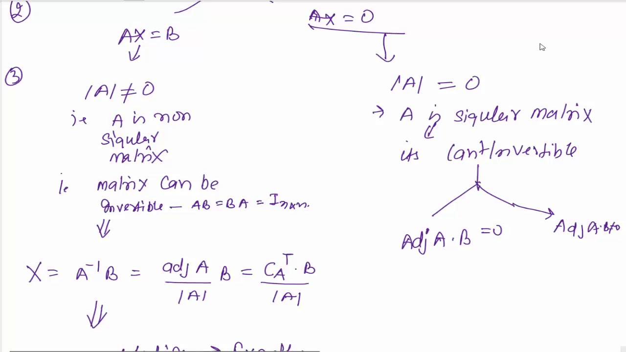 A tree diagram to solve linear equation Algebra (Adjoint method) - YouTube