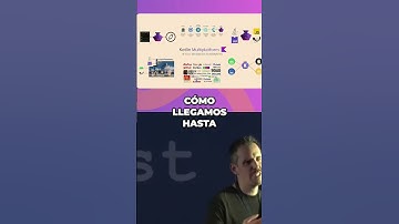 Desarrollo multiplataforma con Kotlin