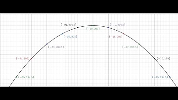 Non Basic Parabola   How to Plot on Desmos 3