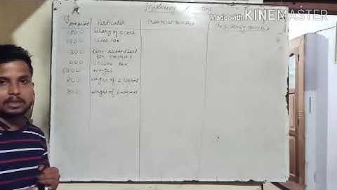 B. Com sem-2 insolvency accounting  part-3