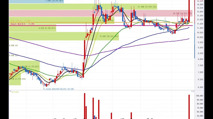 강원에너지 - 50년 플랜트 기업이 2차전지 '게임 체인저'로 변신한 비결과 미래 전망 (무수수산화리튬, IRA 수혜 분석)