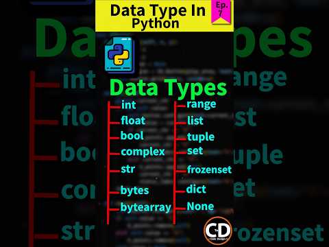Video: Wat is datatype en datastructuur?