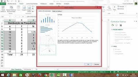 Gráfico de Curva Polída
