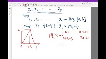 Lecture16.08. Accept-reject algorithm demo