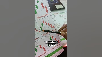 Three black crows best candlestick trading pattern#shorts#chartpattern#threeblackcrows#tradings