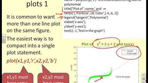 Matlab Basics 6 - plotting