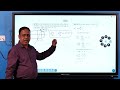 Equations of Normals at Ellipse's Latus Recta &amp; Proof | Class 11 Math by R S Sharma