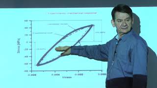 Lecture 12: Modeling and experiments for low cycle loading AZ31