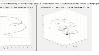 Drone Control and Simulation - MATLAB project from scratch