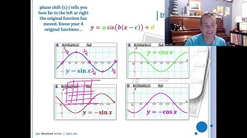 Math 30 1 Diploma Prep - 8. graphs and transformations of trig functions