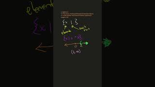 What's set-builder notation? Algebra 2 4.1.2 Set-builder & interval notation (advanced usage) (1/3)