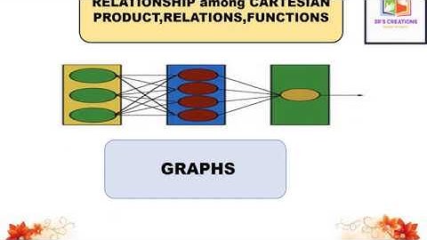 RELATIONSHIP AMONG CARTESIAN PRODUCT,RELATIONS,FUNCTIONS THROUGH GRAPHS