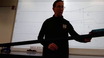 Kinematic Graphs for a Cart on a Ramp