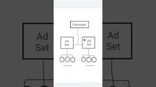 Strategi AB Testing untuk Facebook Ads #facebookads
