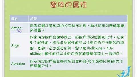 围观窗体与组件 01   零基础入门学习 Delphi 023｜小甲鱼—零基础入门学习 Delphi