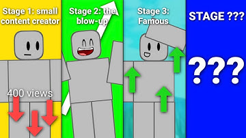 視点: 露出されなければ、チャンネル登録者数で何ができるのか。