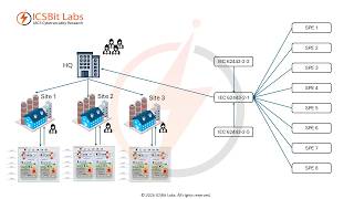 18. Initiating CSMS