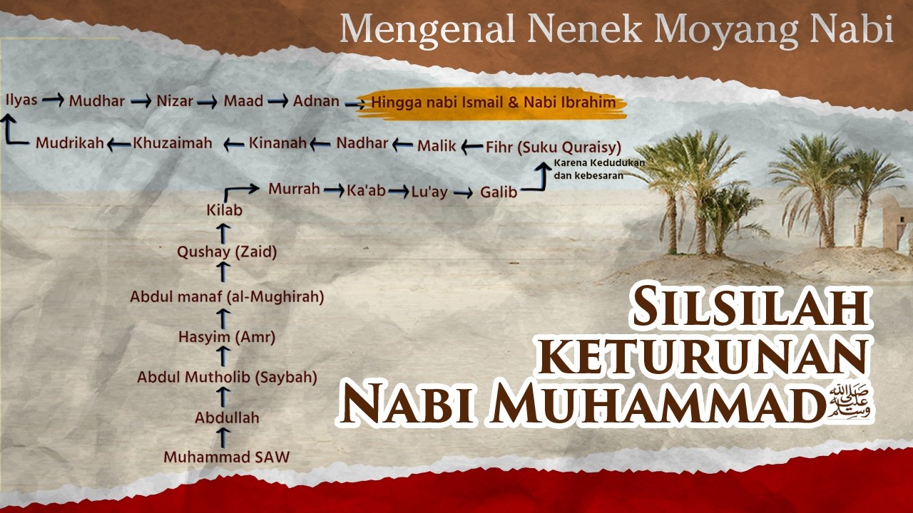 Silsilah Keturunan Nabi Muhammad Saw Dan Kisahnya Youtube