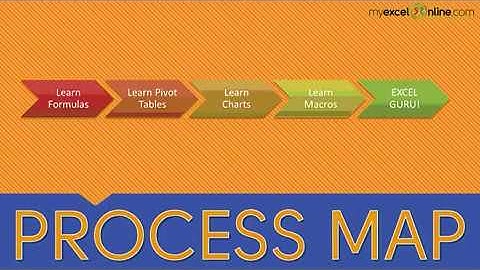 Create a Process Flow Chart Map using Excel Smart Art!