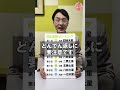2023年5月の九星別運勢ランキング #九星気学 #占い #こよみ