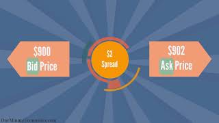 velordnet retning tromme Market Makers (Liquidity Providers) and the Bid-Ask Spread Explained in One  Minute - YouTube