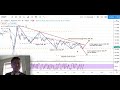 (US Dollar Index) Daily Forex Free Signals Technical ...