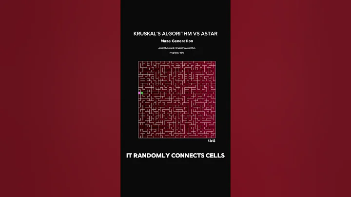 Kruskals algorithm  vs ASTAR - Maze Edition #python #coding #programming #mazegeneration #maze