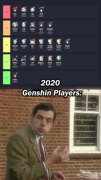 the first genshin tier list