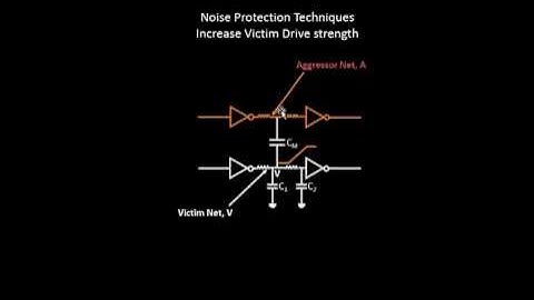 VLSI Academy - L34 NoiseProtectionTechniqueSpacingAndDriveStrength